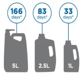 Ost - O - Flex Foran Equine - Erikoisruokavaliot nivelet ja luusto - 5390998011375 - 2