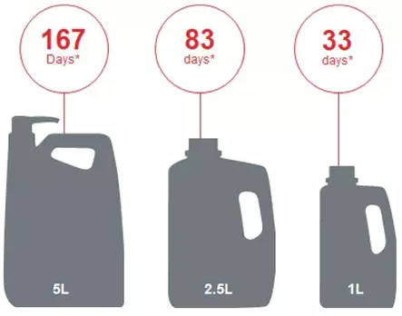 Coppervit 1L Foran Equine - Vitamiini ja hivenainetäydennysrehut - 5390998015298 - 2